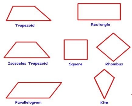 Identifying Polygons Quiz 1